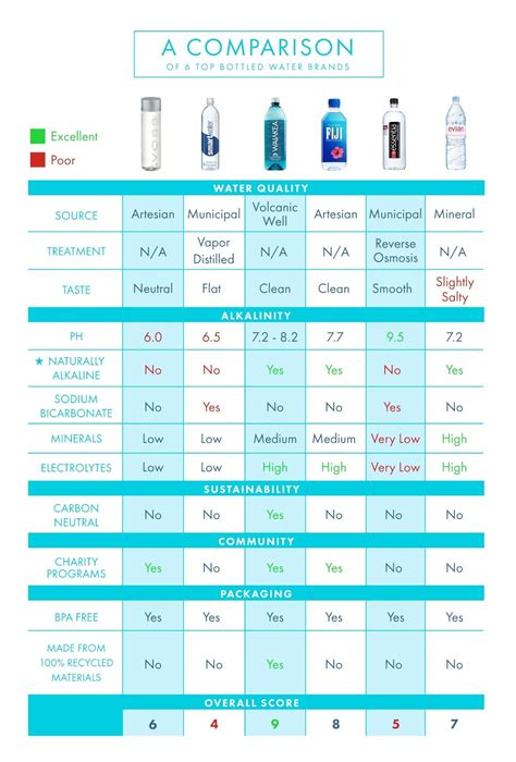 bottled water test results chart|bottled water comparison chart.